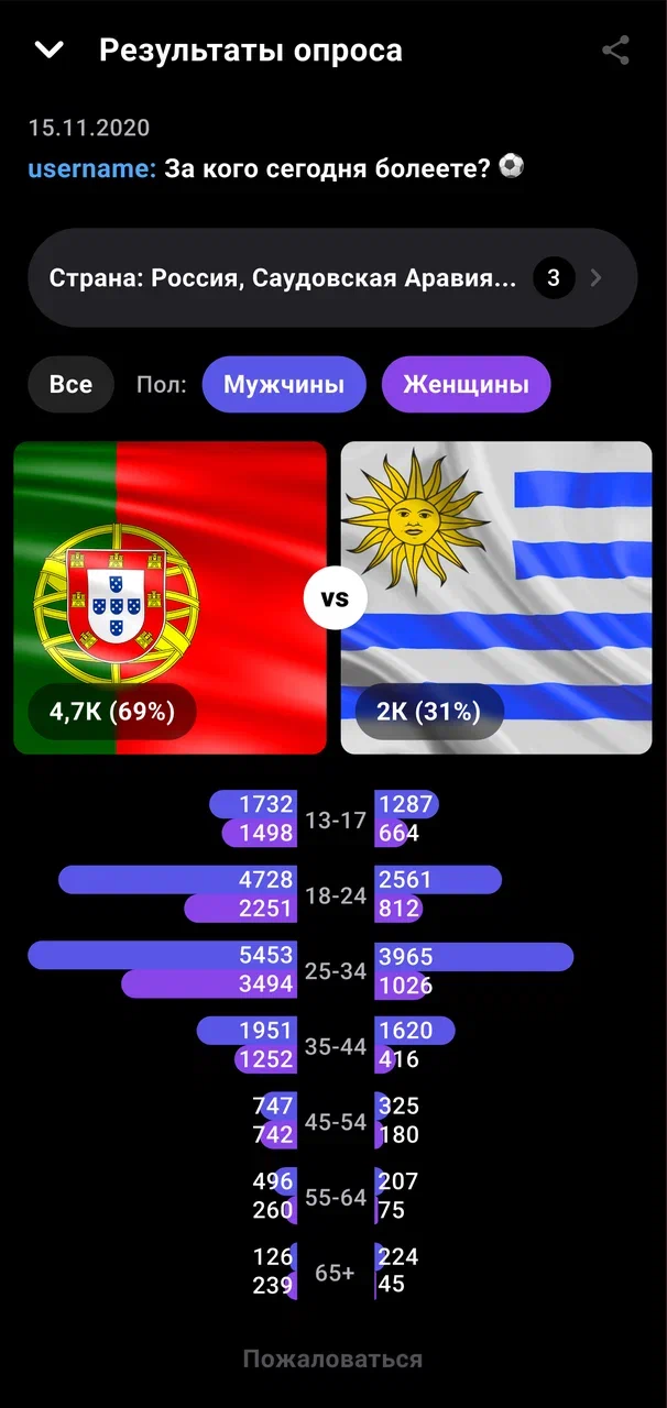 Pollarea - сравнивай что угодно